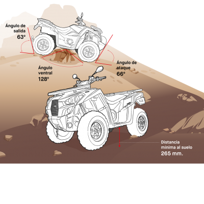 ATV KYMCO MXU 700 4X4